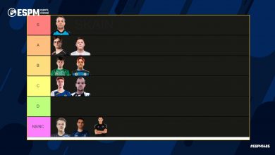 tierlist supports superliga