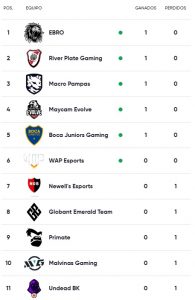 Clasificación-Liga-Master-Flow