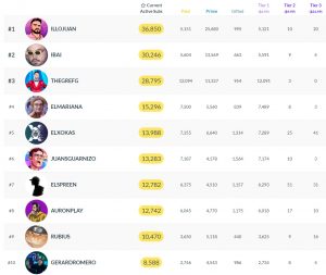 TOP-10-Hispanos-Twitch