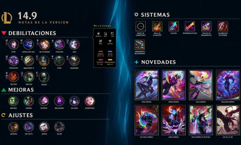 Este es el Parche 14.9 de League of Legends